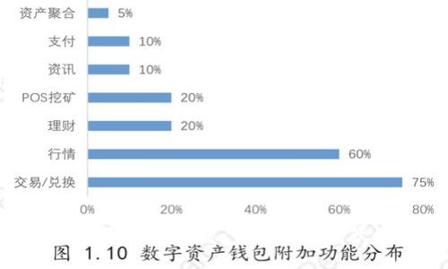 微软区块链最新消息：引领数字资产的未来