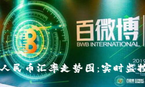 区块链人民币汇率走势图：实时监控与分析