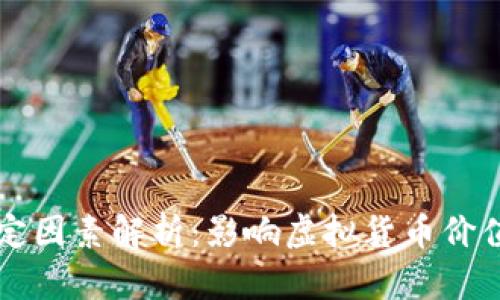 区块链币价决定因素解析：影响虚拟货币价值的多维度分析