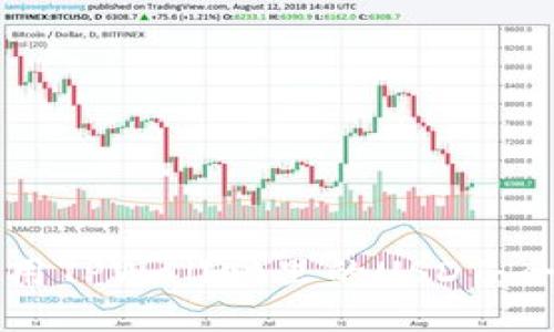 如何使用TPWallet里的USDT：全面指南