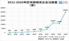 tpWallet USDT换算人民币详细指南