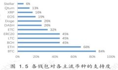 : 如何通过tpWallet将币转为USDT的详细指南
