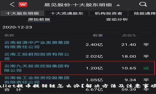 tpWallet提币提错链怎么办？解决方法及注意事项详解