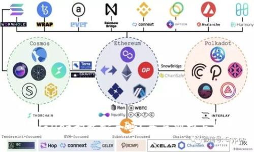 tpWallet卸载安全吗？全面剖析与指南
