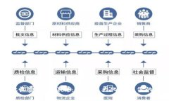 tpWallet收费机制详解：如何最大化利用你的数字资