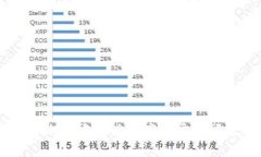 如何查看tpWallet中的总资产: 常见问题与解决方法