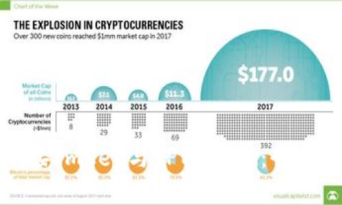 如何连接Imkey与TPWallet：全方位指南