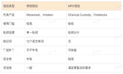 如何下载和使用tpWallet 1.27版本？