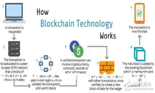 深圳tpWallet招聘信息大揭秘：如何成为区块链行业的一员