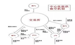 如何安全查找tpWallet的私钥？详细指南与注意事项