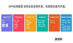优质tpWallet能买卖币吗？全面解析和使用指南