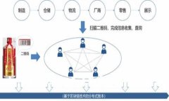 如何在tpWallet查看数字货币的K线走势