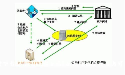 百度下载tpWallet安全吗？全面解析安全性与可靠性