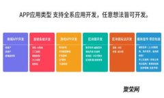如何在TPWallet中购买OK链上的数字货币