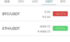   解决tpWallet转账失败的常见问题及解决方案