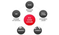 tpWallet如何在不同生态中赚币的终极指南