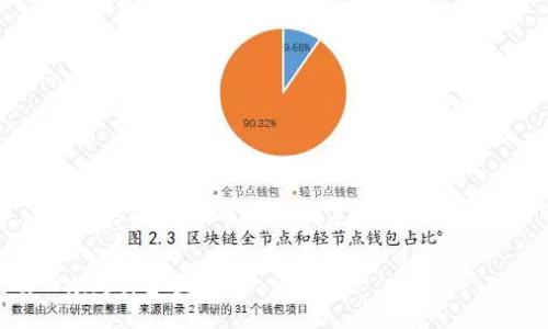 Note: Here is a structured response according to your request.

如何处理丢失的tpWallet：全面指南