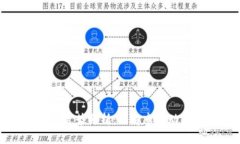 区块链数字币走势分析：了解市场动态与投资机