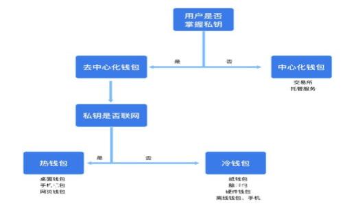 原子币：区块链头像的创新与发展