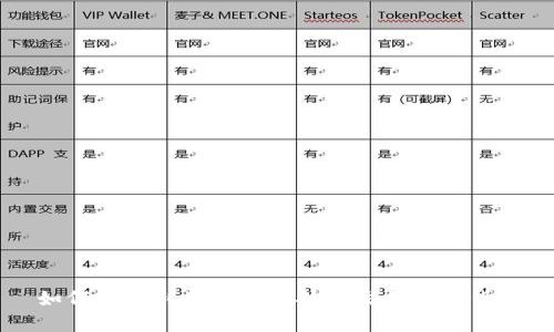 如何有效利用区块链技术发行数字货币