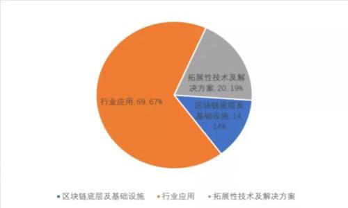 优质
如何使用tpWallet快速抢币？详尽指南及实用技巧