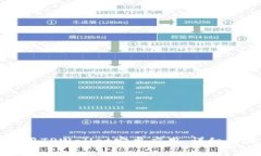 如何下载和使用TPWallet安卓应用：详细步骤与注意