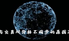 tpWallet与交易所价格不同步的原因及解决方案