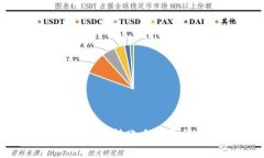 tpWallet SHIB转账手续费详解与指南
