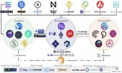 思考的优质哪里可以获取最新区块链信息？