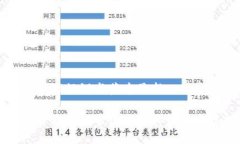 区块链管理协议书范本最新区块链管理协议书范