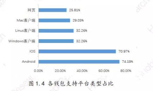 tpWallet余额生成器：如何安全有效地生成虚拟资产余额
