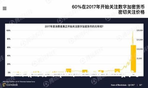 如何有效使用tpWallet管理SHIB资产？