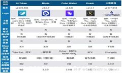 如何有效清理tpWallet缓存以使用体验