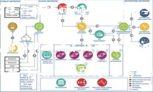 hb钱包怎么转到tpWallet：详细步骤和注意事项
hb钱包, tpWallet, 数字货币转账, 加密钱包/guanjianci

hb钱包介绍
hb钱包是一款流行的数字货币钱包，支持多种加密货币的储存与管理。用户可以通过hb钱包方便地管理自己的资产、进行转账和收款等操作。其用户界面友好，支持多种平台使用，但也需确保钱包安全性，以防止潜在的安全风险。同时，hb钱包提供了多种功能，如交易历史查询、资产管理等。

tpWallet简介
tpWallet是一款相对较新的加密货币钱包，注重用户体验与安全性。它支持多种加密货币，并提供方便的转账功能。用户在tpWallet上可以快速发送和接收数字资产，同时能够查看实时的市场行情。tpWallet对新手友好，能够帮助用户轻松进入加密货币世界。

转账步骤详解
从hb钱包转账到tpWallet，用户需要按照以下步骤进行操作：
ol
li开启hb钱包并登录账户。/li
li选择“转账”或“发送”功能。/li
li输入tpWallet的收款地址，此地址可以在tpWallet中找到，一般在“接收”页面展示。/li
li输入待转账的金额，确保金额是正确的，并了解可能产生的交易费用。/li
li确认信息无误后，提交转账请求。/li
li查看转账状态，确保转账成功。/li
li转账完成后，检查tpWallet中的余额，确认是否到账。/li
/ol

注意事项
在进行任何转账操作时，有几个重要注意事项需要牢记：
ul
li确保输入的tpWallet地址准确无误，任何错误可能导致资产丢失。/li
li了解任何可能的交易费用，确保账户中有足够的余额。/li
li在转账前，可以先进行少量转账测试，确保一切正常后再进行大额转账。/li
li保持网络安全，避免在公共Wi-Fi环境下进行资金转账。/li
li定期备份钱包信息，确保在遇到问题时能够恢复资产。/li
/ul

转账常见问题
在用户尝试将hb钱包中的资金转到tpWallet时，可能会遇到一些常见问题，以下是针对六个相关问题的详细探讨：

1. 如何确保收款地址的正确性？
确保收款地址的准确性是转账成功的第一步。转账前，请确保正确地复制了tpWallet的收款地址。建议用户使用扫描二维码的方式来减少输入错误的机会。此外，可以进行小额试转账，以验证收款地址是否有效。如果在转账前有任何不确定的地方，可以向tpWallet的客服支持咨询，以防止造成不必要的资产损失。

2. 为什么转账会出现延迟？
转账延迟通常与区块链的交易确认时间有关。不同的加密货币有各自不同的区块时间，加上网络繁忙、交易费用设置过低等因素，都会导致转账的延迟。在高峰期，网络的拥堵会使得确认时间延长。如果遇到这种情况，可以耐心等待，查询交易的状态。如果长时间未到账，建议查看相关区块链的状态，确认交易是否成功确认。

3. 如何处理转账失败的情况？
如果转账失败，首先要查看转账记录，确认交易是否被处理。如果交易没有成功，则资金通常会返回到账户。用户应保持耐心，并查看转账状态的更新。如果交易确实已经发送，但未显示在tpWallet中，建议联系相关钱包客服支持以获取帮助，可能需要提供交易HASH以便追踪。

4. 转账过程中可能出现的安全隐患有哪些？
转账过程中可能的安全隐患包括钓鱼网站、恶意软件等。在进行转账时，确保网站地址无误，并使用官方钱包的应用程序或网站进行操作。此外，启用双重认证、定期更改密码，可以提高账户的安全性。避免在公共Wi-Fi环境下输入敏感信息，同时定期备份钱包信息，确保在遭遇任何意外时能够顺利恢复资产。

5. 转账收取的费用如何计算？
数字货币转账的费用通常由网络状况决定，用户可在转账时自行设置费用。在网络繁忙时，适当增加交易费用可能会加快交易确认速度。建议用户在进行转账时，通过查看相关的加密货币费用行情，合理设置转账费用，以避免交易延迟。

6. 除了hb钱包和tpWallet，还有哪些常见的钱包可用于转账？
市场上的数字货币钱包种类繁多，除了hb钱包和tpWallet，用户还可以选择其他钱包，如MetaMask、Trust Wallet、Coinbase Wallet等。每种钱包都有其特点和适用范围，用户应根据自身需求和使用习惯选择适合的钱包，并了解钱包的安全性、支持的币种和转账费用等信息，以确保良好的使用体验。

总之，从hb钱包转账到tpWallet的步骤并不复杂，但需注意一些细节和安全防范措施，通过正确的步骤和注意事项，用户可以安全快捷地完成资金转移。如有任何疑问，咨询专业人士或寻找社区支持，也可以保住用户的资金安全和便利性。