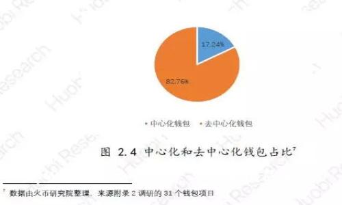 tpWallet：开发背景与技术团队解析