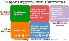 如何在tpWallet中转入DOGE：详细步骤及常见问题解