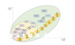 区块链最新草案消息解读:您需要了解的关键动