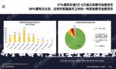 思考一个且的 TPWallet中EOS的全面解析:如何安全