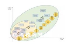 tpWallet的币会被风控的可能性分析及安全性评估