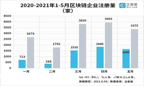 泰国银行区块链最新消息:2023年金融科技创新的前沿动态