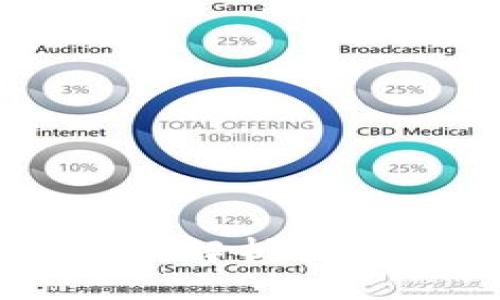 什么是夹子币(ClipCoin)?全面解析其在区块链中的应用与未来前景