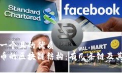 思考一个且的优质  比特币的区块链结构：有几条