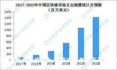 区块链行情网址大全：最新实时数据与深度分析