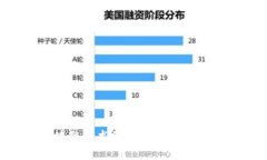 2018年区块链技术的最新发展趋势与应用前景