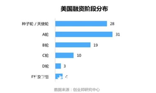 2018年区块链技术的最新发展趋势与应用前景