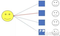 如何创建tpWallet钱包：详细步骤与注意事项