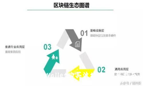 :
如何通过tpWallet购买波场币:完整指南