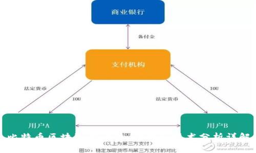 比特币区块链的图片、价格和技术分析详解