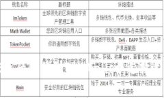 如何将FILE资产转移到TP Wallet:选择适合的区块链
