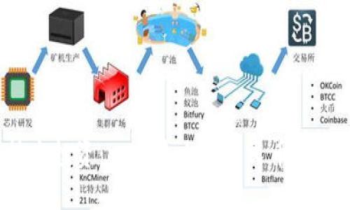 思考结果:
优质
区块链技术投资:一套多少钱人民币?全方位解析